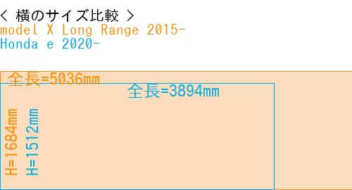 #model X Long Range 2015- + Honda e 2020-